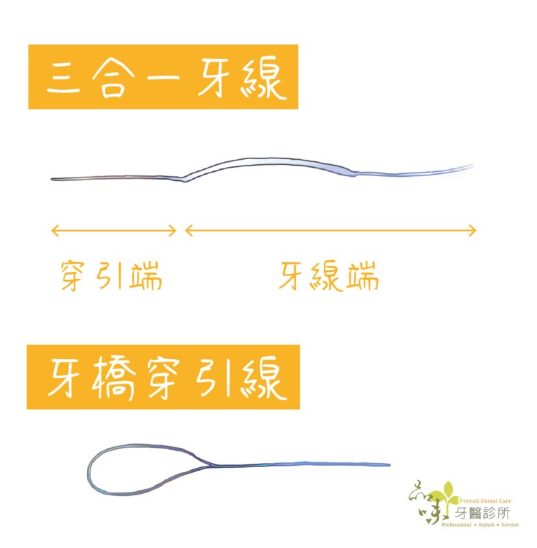 牙橋三合一牙線