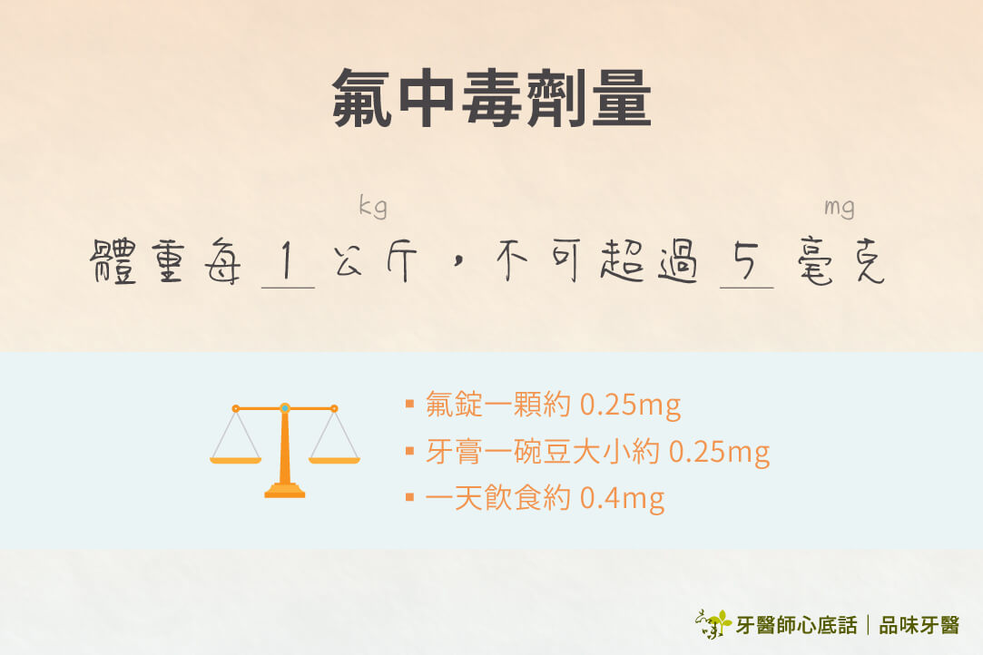 氟中毒劑量換算